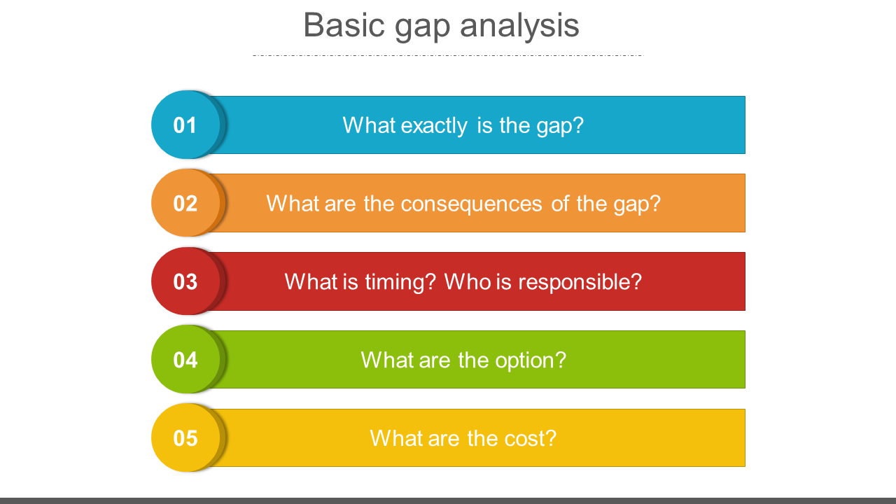 Basic Gap Analysis PowerPoint Template
